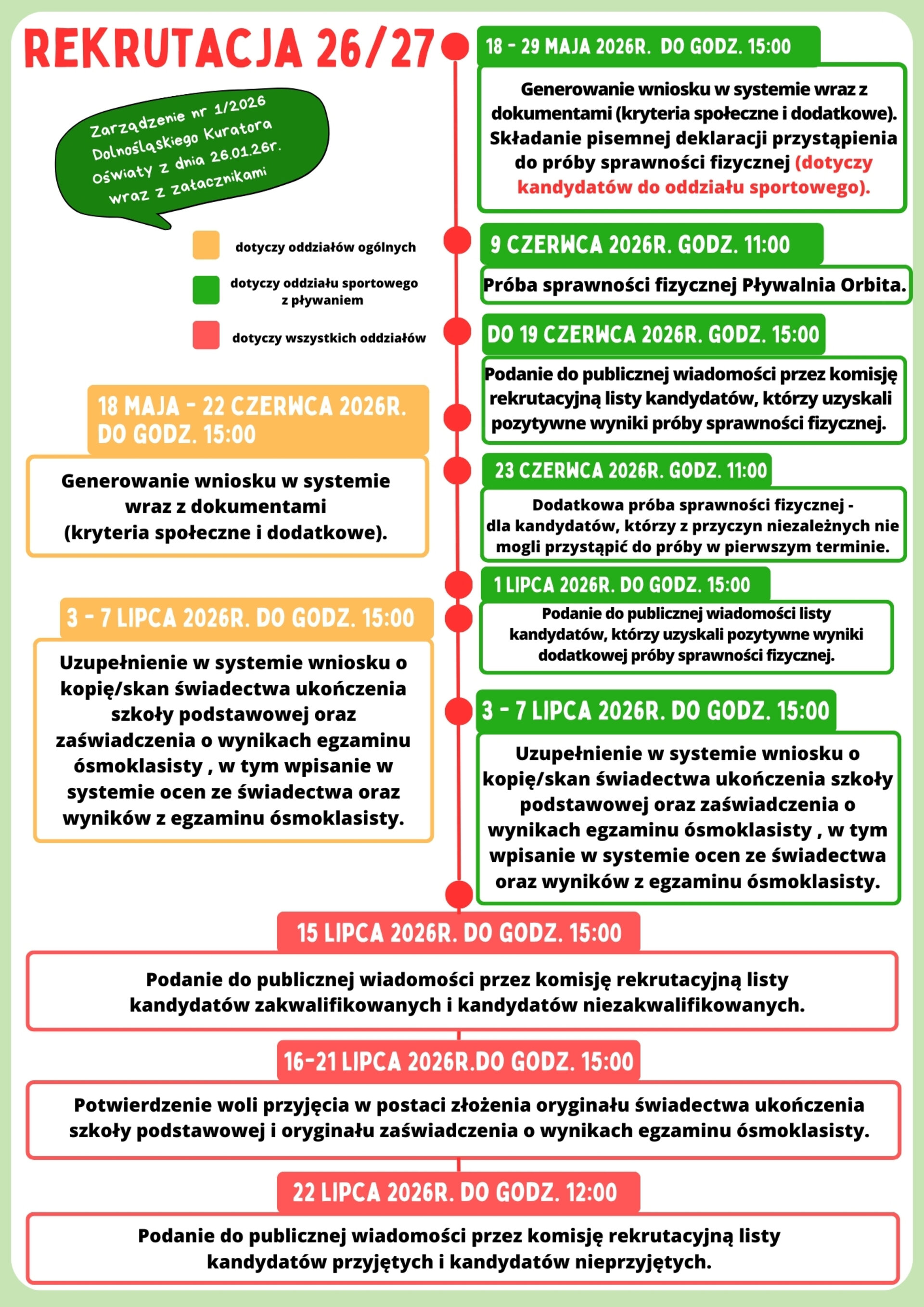 Harmonogram rekrutacji