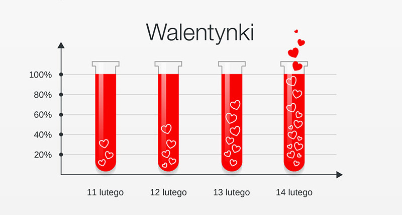 Plakat w koncercie walentynkowym