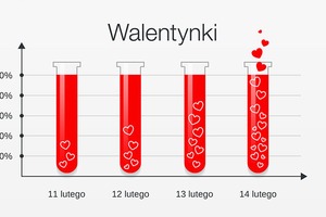 Plakat w koncercie walentynkowym